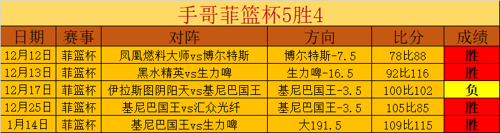 詹姆斯空中,接力戴维斯,篮下双手暴,爱游戏app,爱游戏官网,爱游戏体育官网,爱游戏体育app