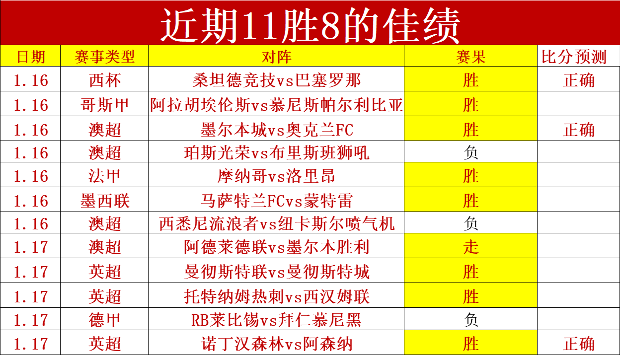 公牛对阵步,行者比赛分,析及专家推,爱游戏app,爱游戏官网,爱游戏体育官网,爱游戏体育app