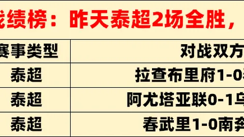 国足三大目标揭晓 30岁归化球员自信挑战澳大利亚