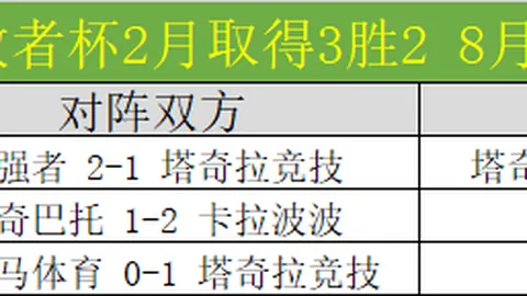 林总巴西乙免费推荐：隆迪那对战戈伊亚斯